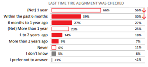 When to Book an Auto Alignment: 5 Signs It’s Time